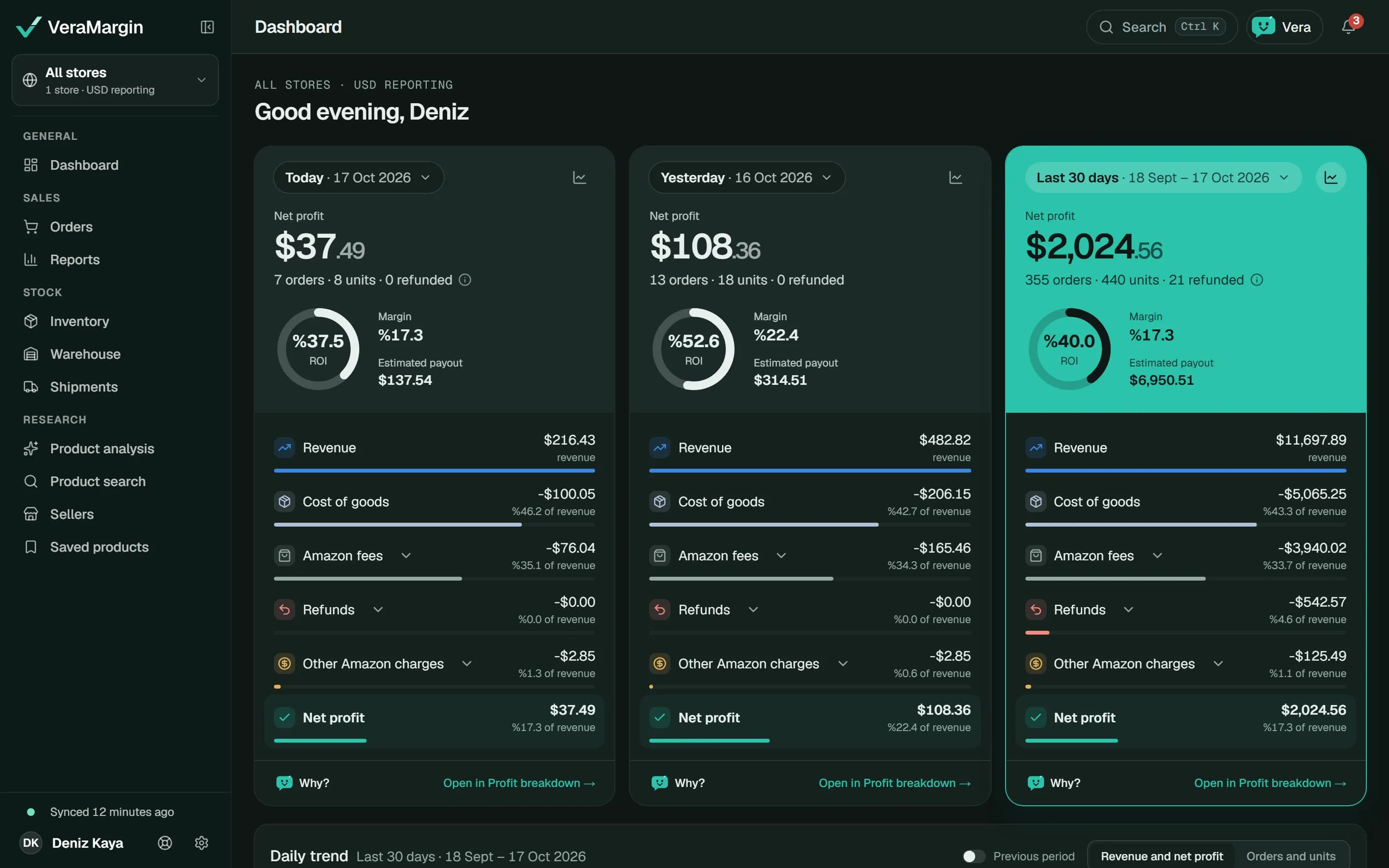 VeraMargin-Dashboard: Nettogewinn, ROI und Kostenzeilen für heute, gestern und die letzten 30 Tage
