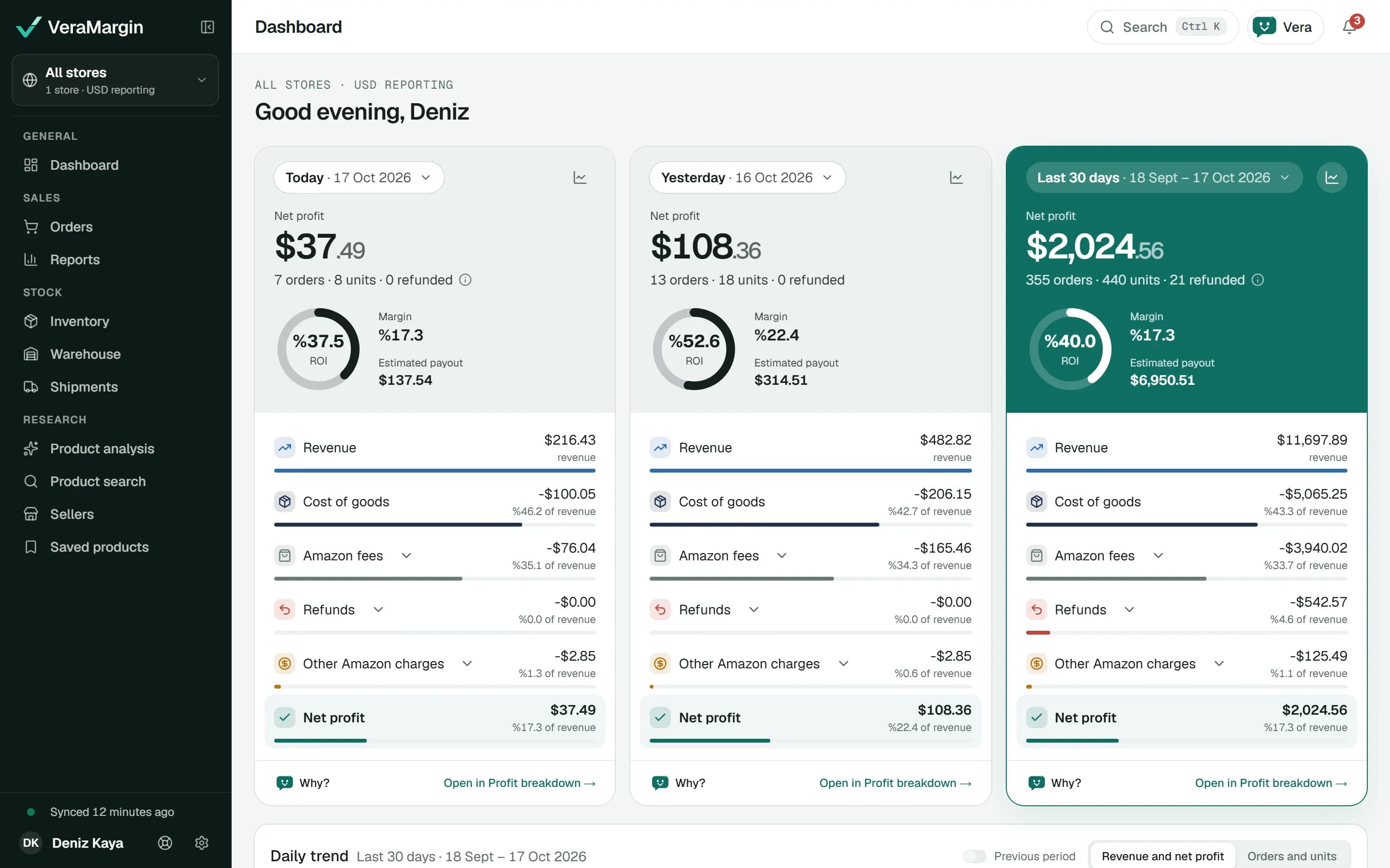 VeraMargin-Dashboard: Nettogewinn, ROI und Kostenzeilen für heute, gestern und die letzten 30 Tage