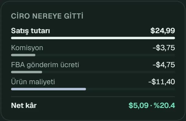 Açılmış bir sipariş: kalemleri, ciro nereye gitti, zaman çizelgesi ve maliyeti