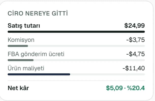 Açılmış bir sipariş: kalemleri, ciro nereye gitti, zaman çizelgesi ve maliyeti